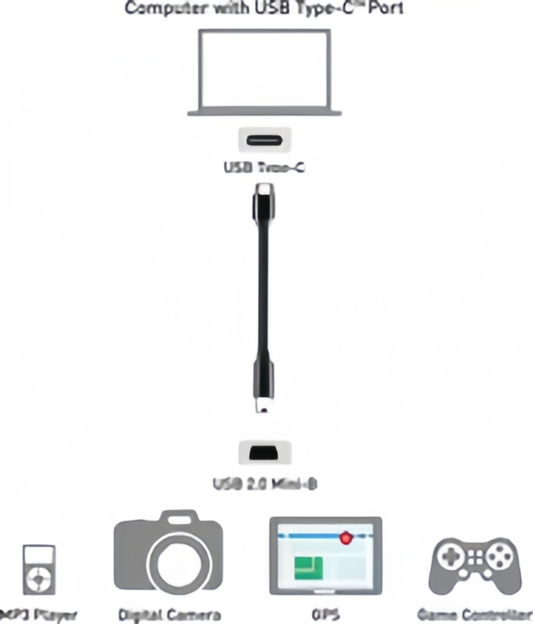 ショート USB C - ミニ USB ケーブル - 5Pi - Photograph Mp3 のレビューと価格