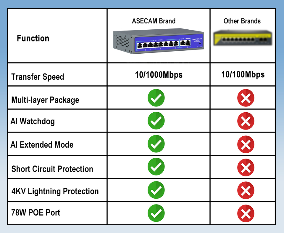 ワイヤレスIPカメラ,IP PoE,8ポート,16ポート,1 - Photography Uk のレビューと価格