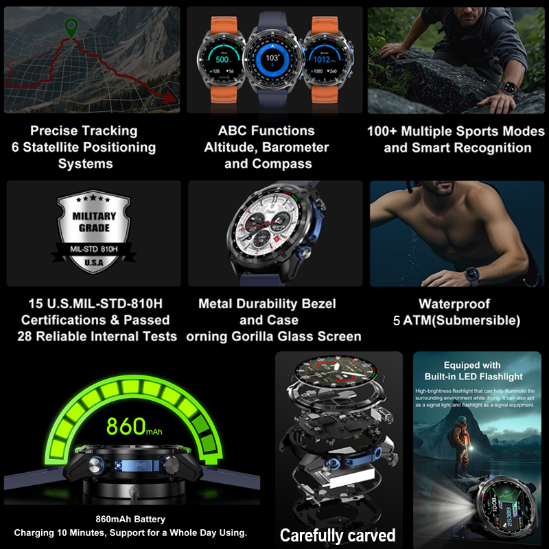 2026 軍事用 GPS スマートウォッチ オフラインマップ - Photograph Mp3 のレビューと価格