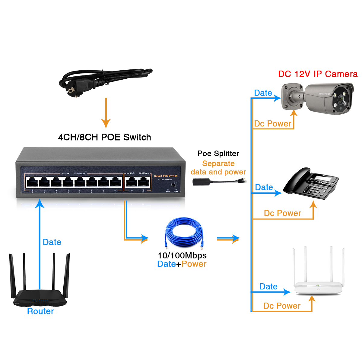 Techage 52V 4CH 8CH 16CH ネットワー - Photography Uk のレビューと価格